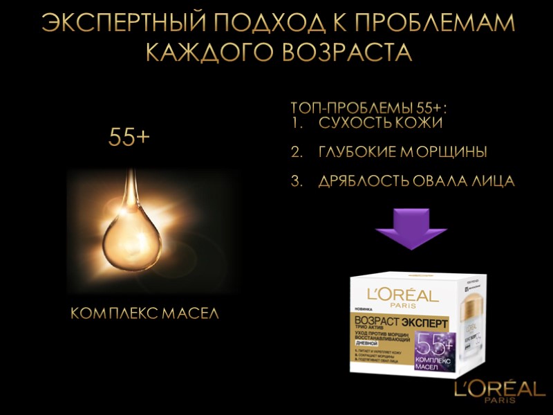 ЭКСПЕРТНЫЙ ПОДХОД К ПРОБЛЕМАМ КАЖДОГО ВОЗРАСТА ТОП-Проблемы 55+: СУХОСТЬ кожи  Глубокие Морщины 